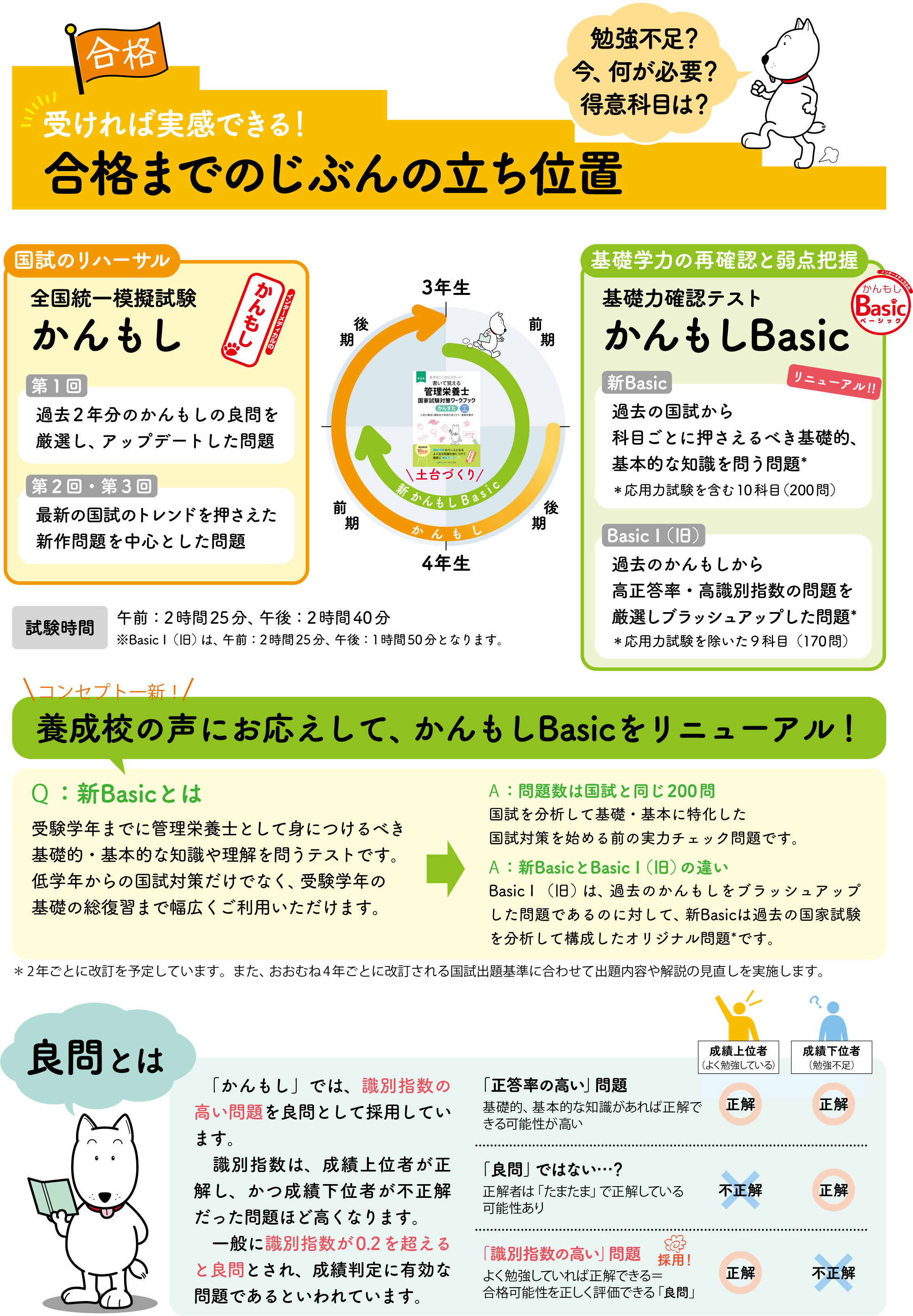 かんもし・かんもしBASIC - 管理栄養士・保健師・助産師国家試験対策